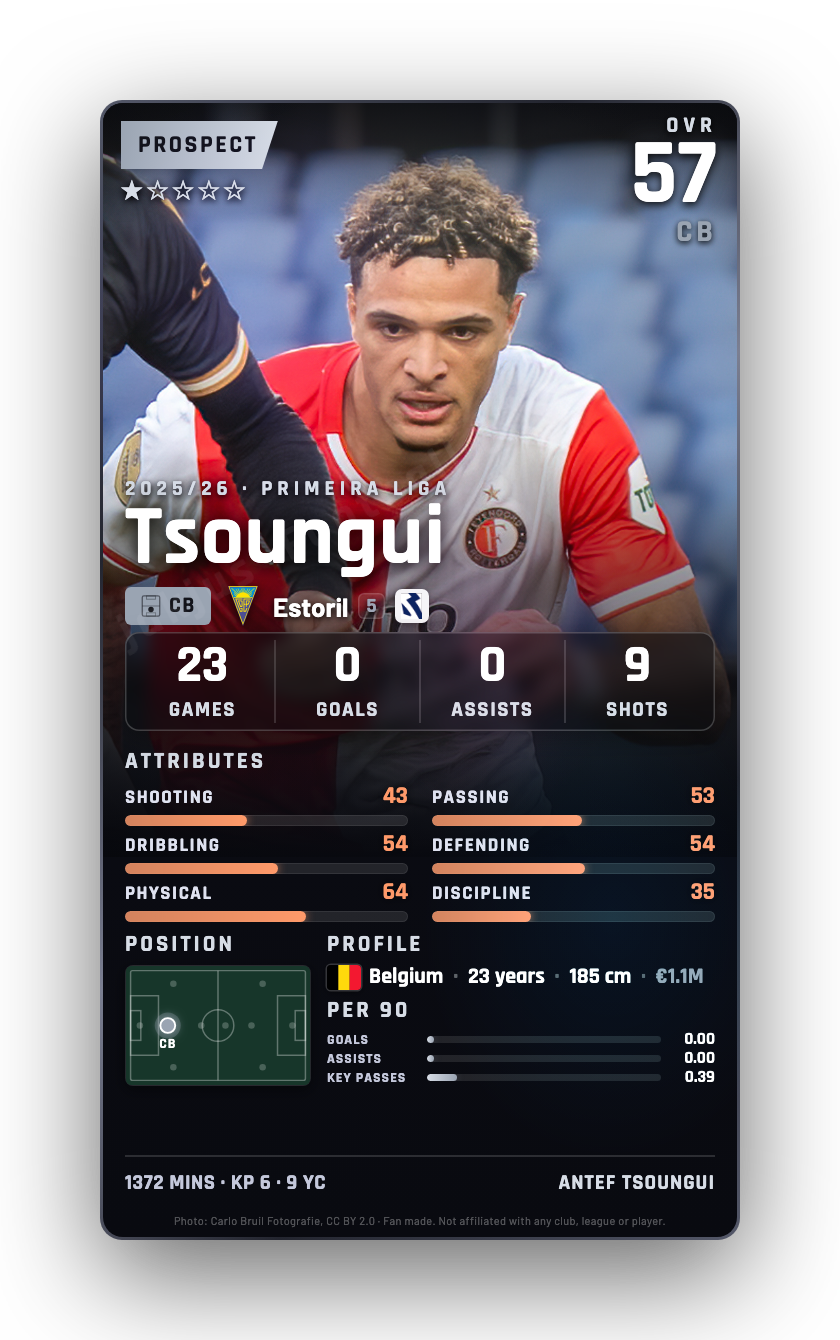 Tsoungui