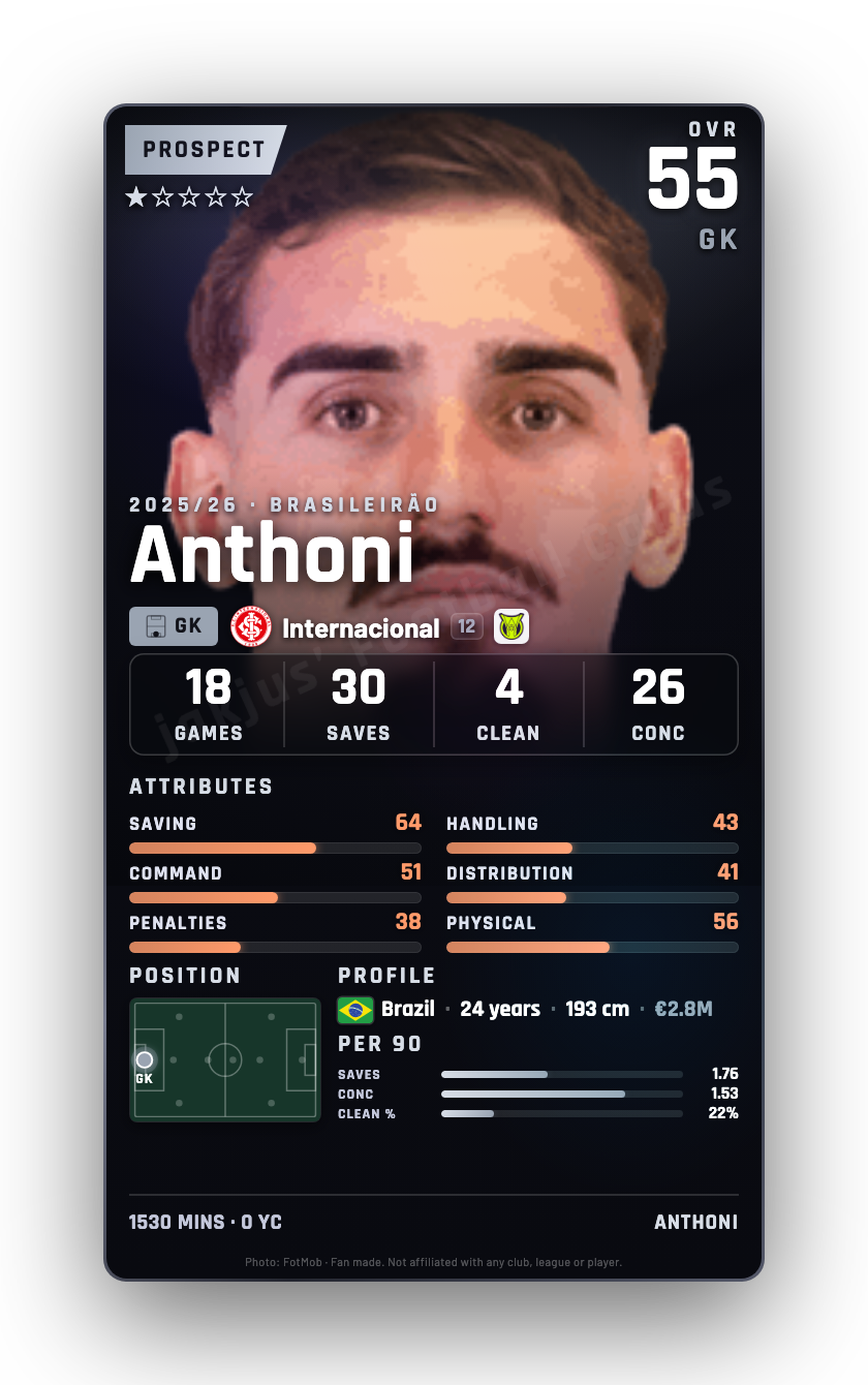 Anthoni