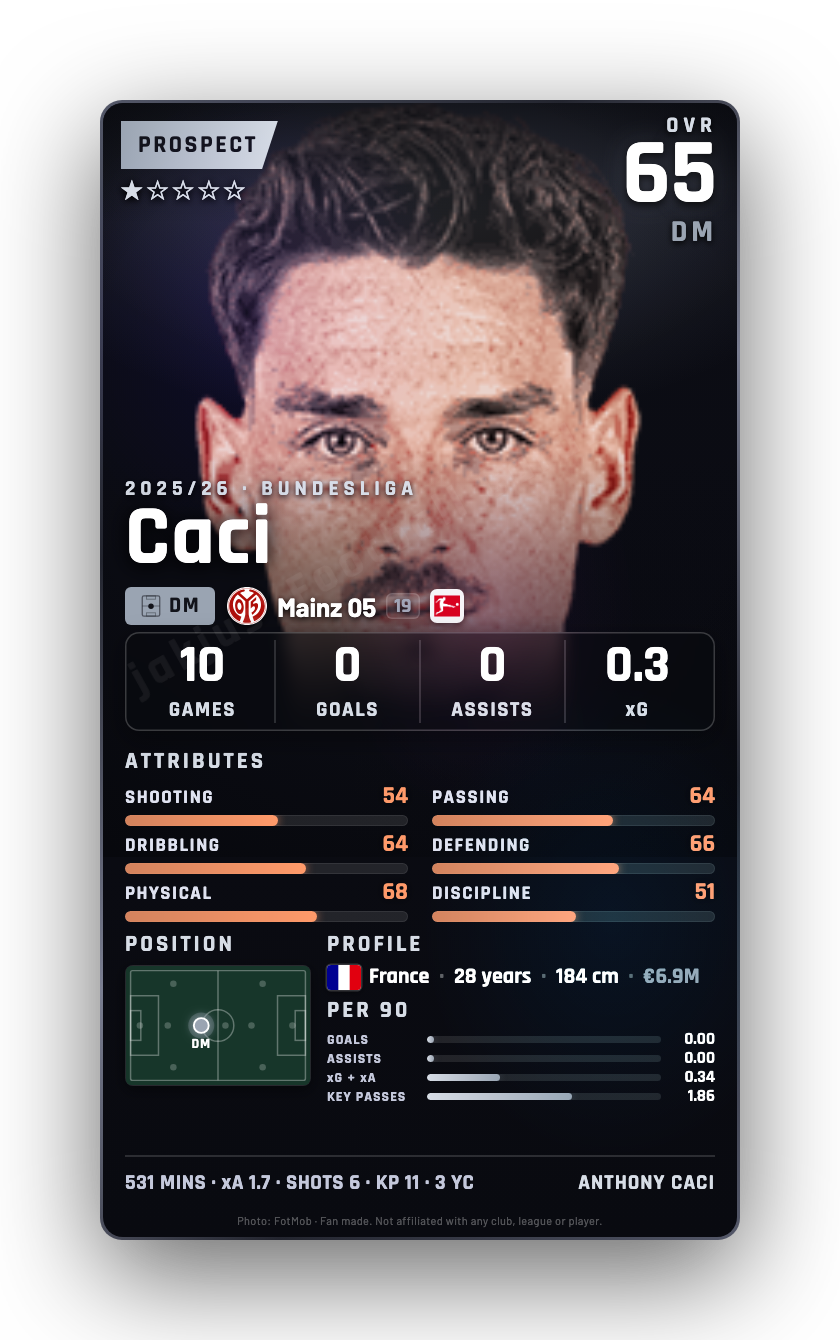 Caci