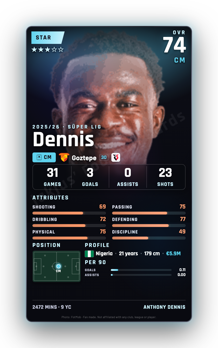 Dennis