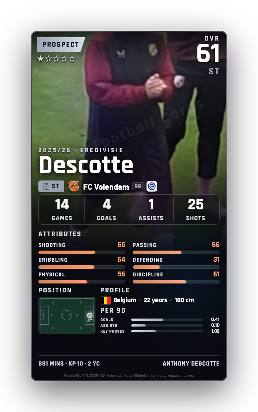 Descotte