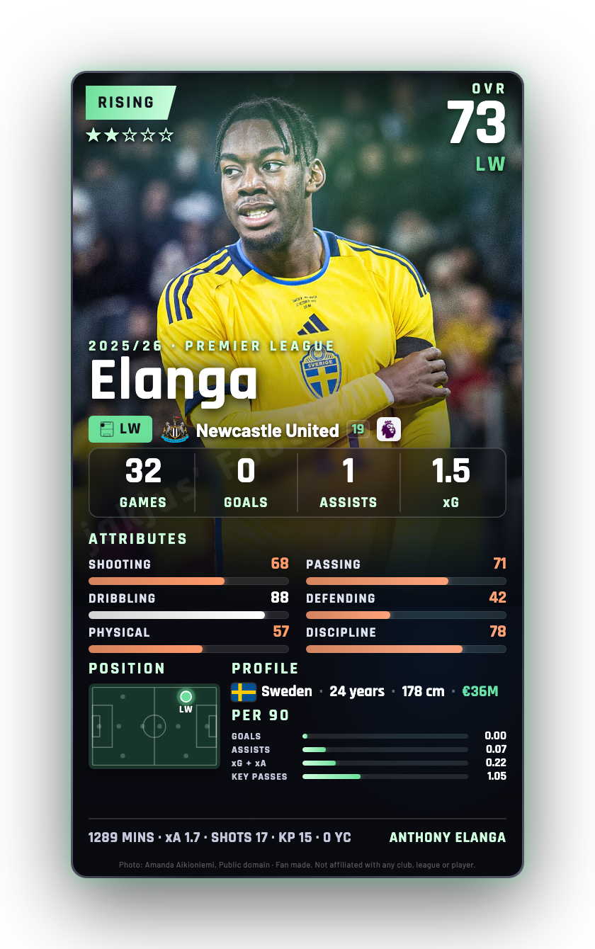 Elanga