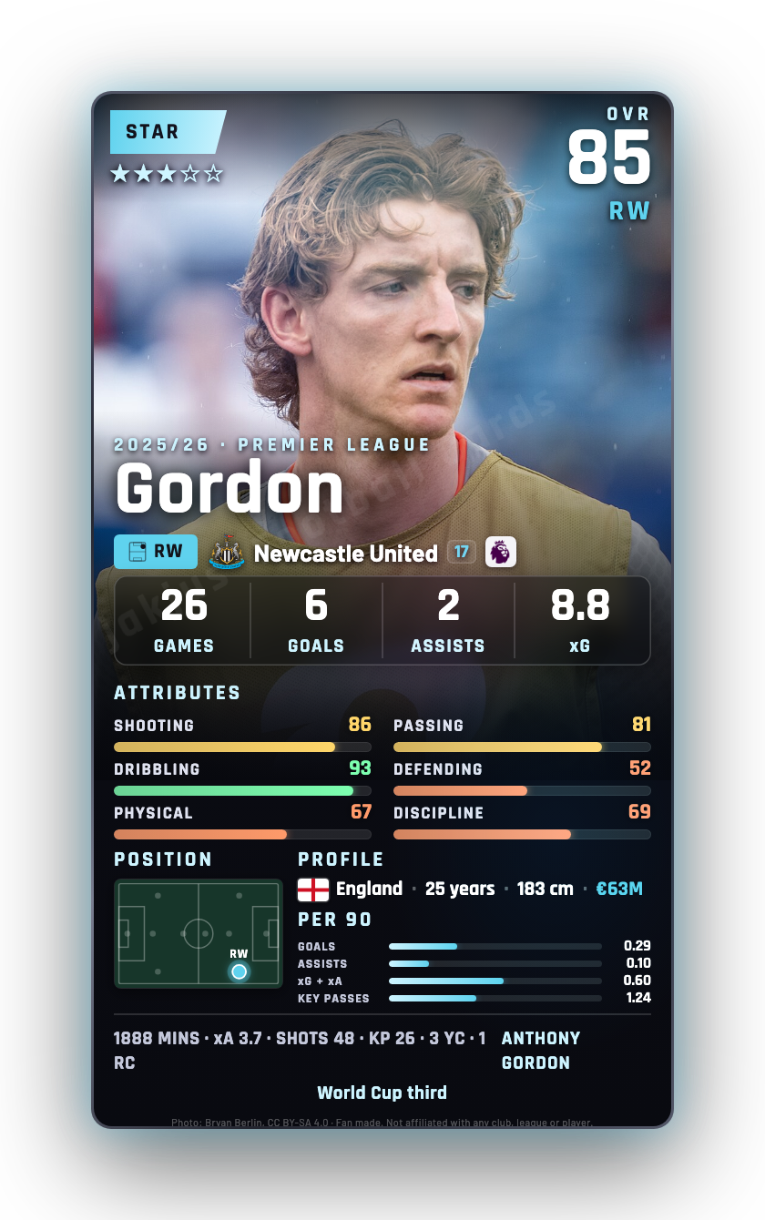 Gordon