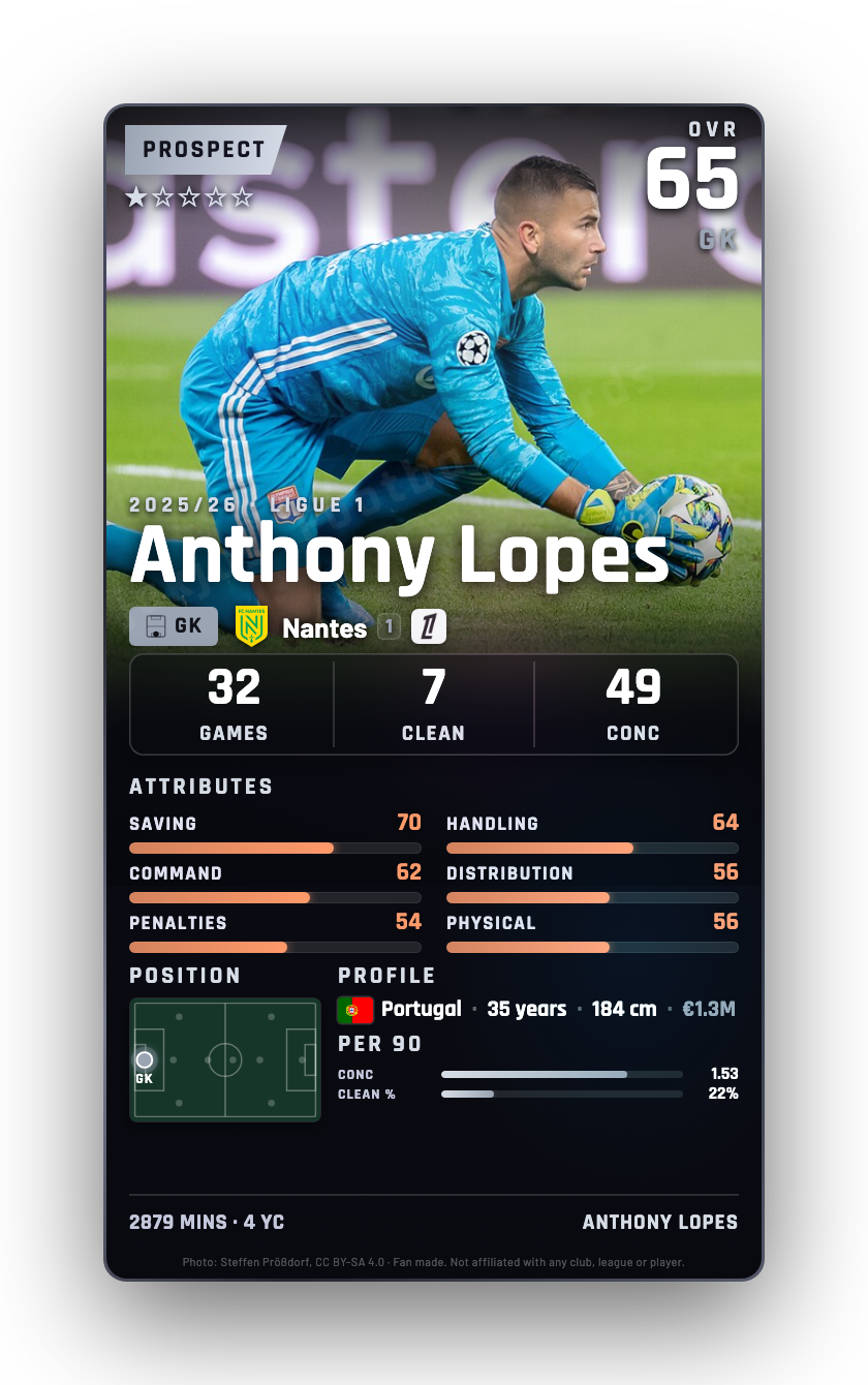 Anthony Lopes