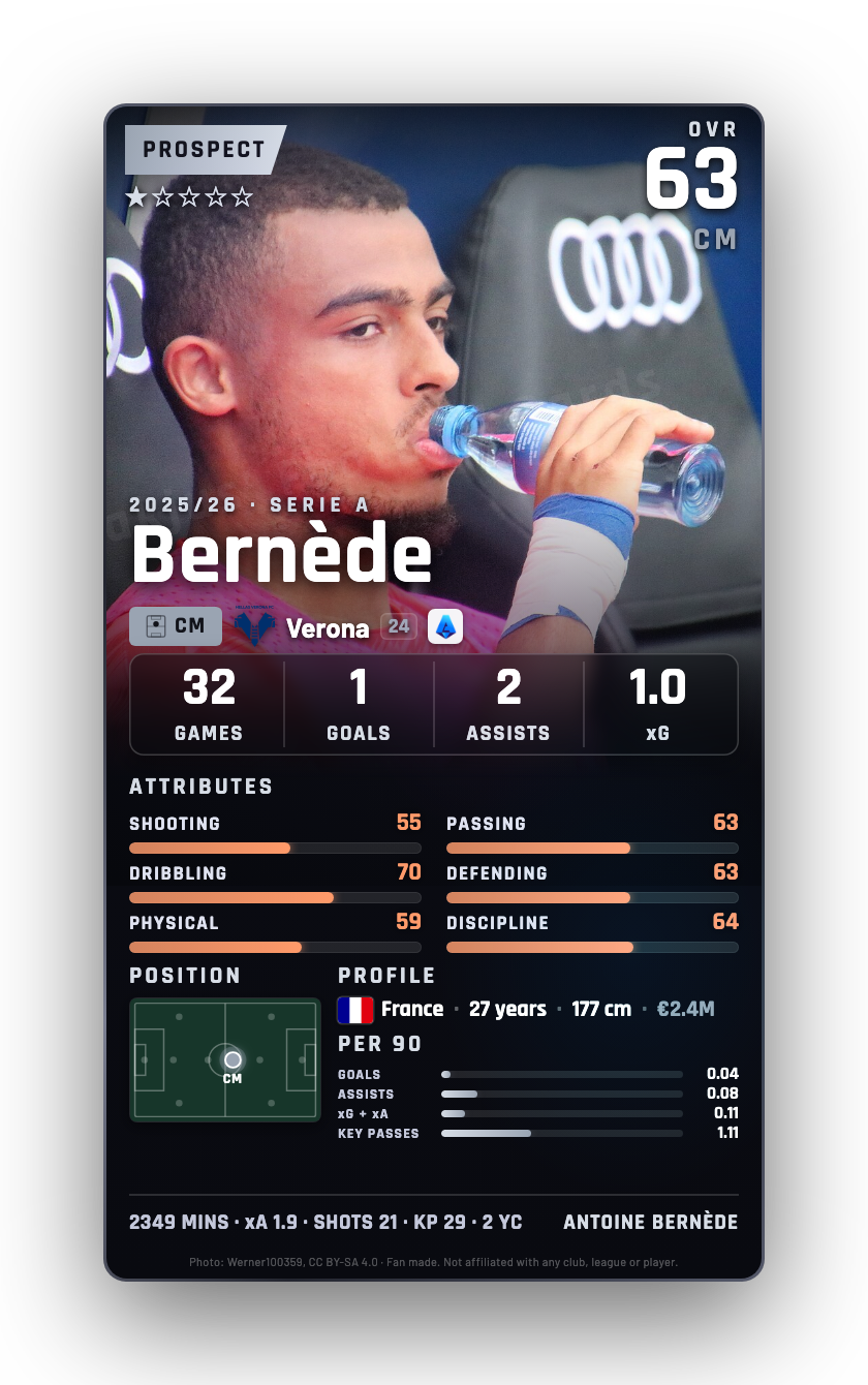 Bernède