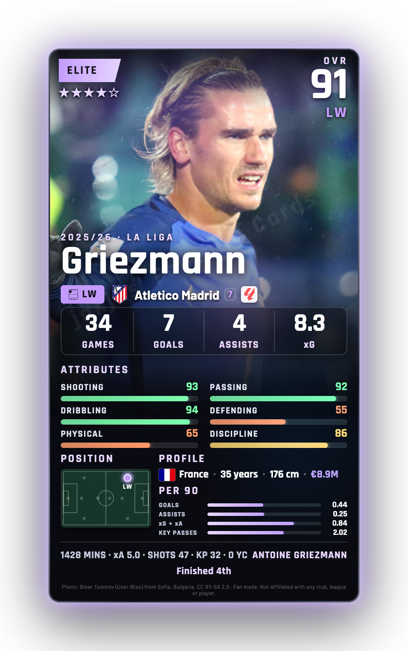 Griezmann