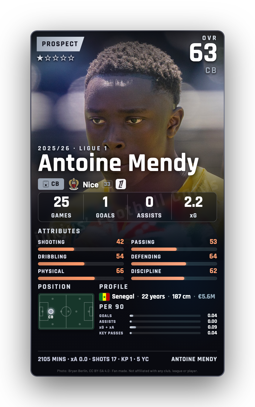 Antoine Mendy
