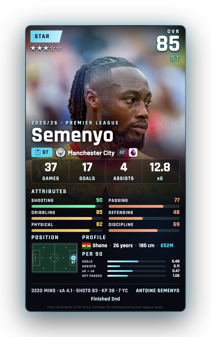 Semenyo