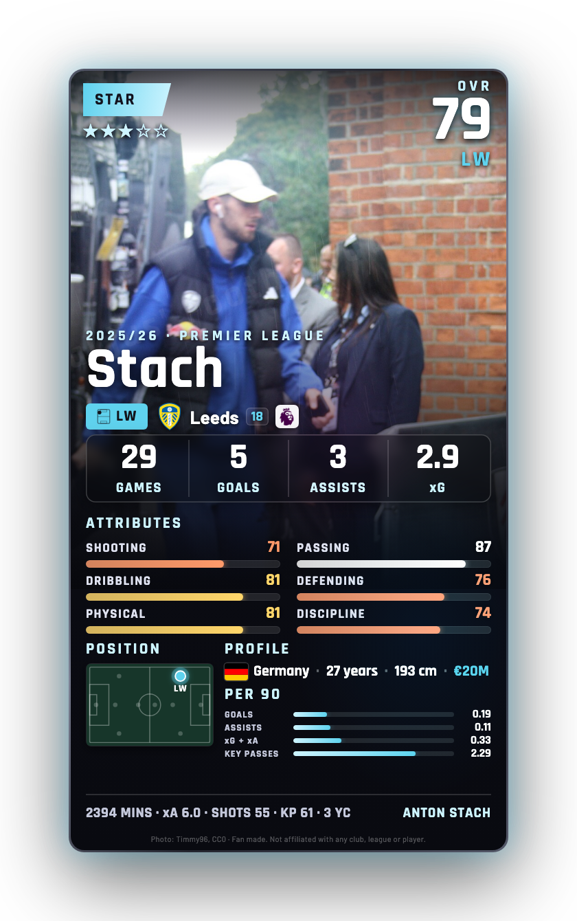 Stach