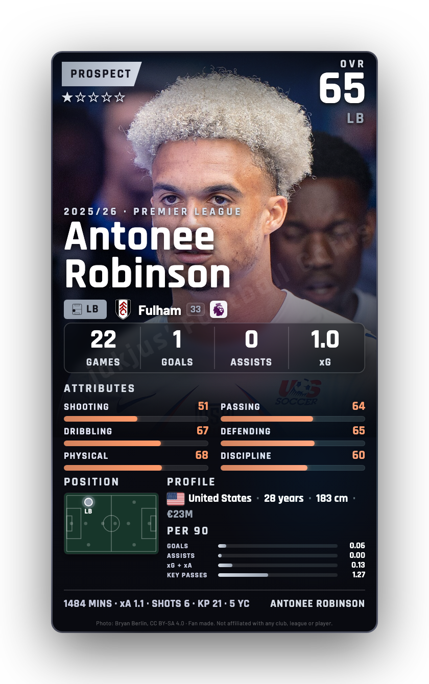 Antonee Robinson