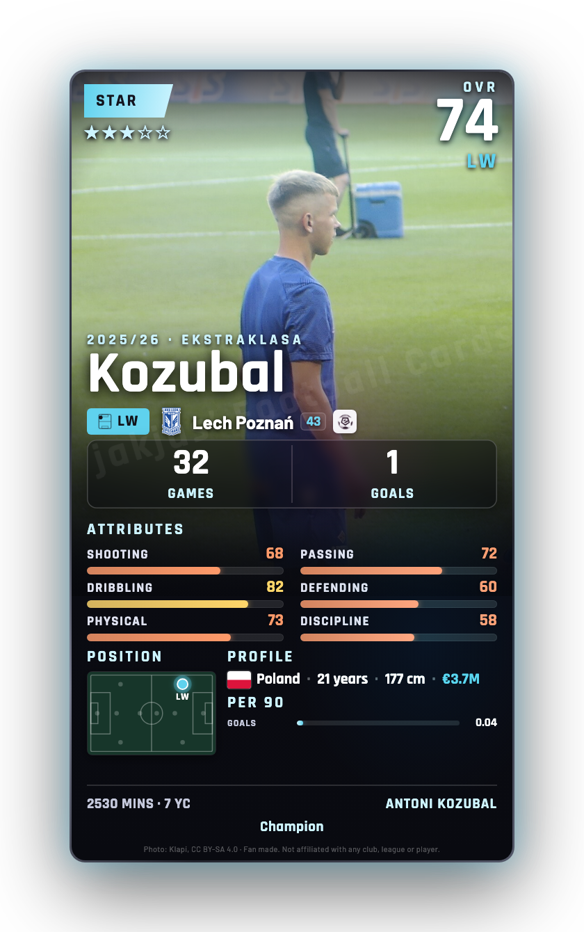 Kozubal