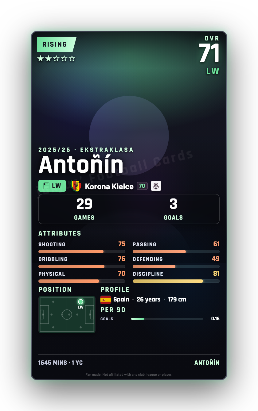Antoñín
