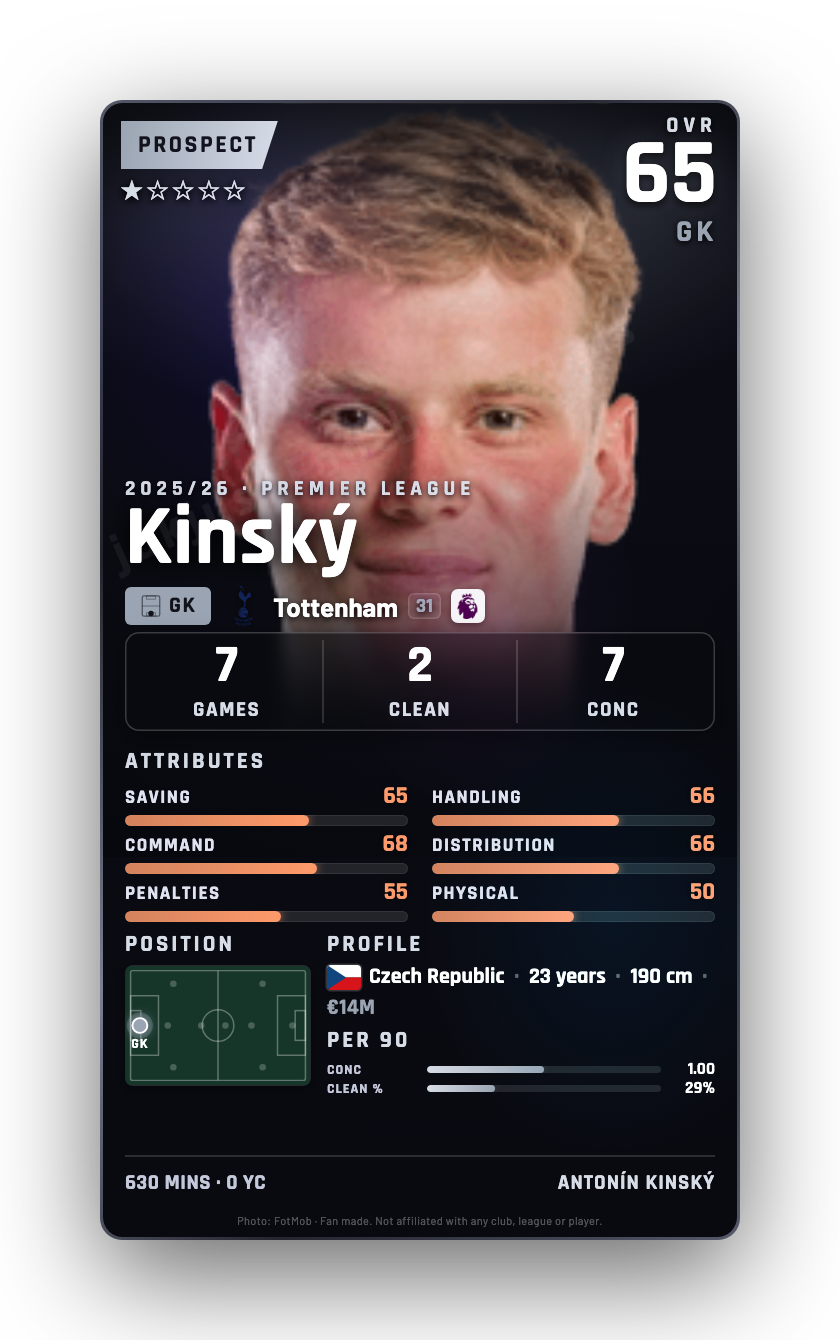 Kinský