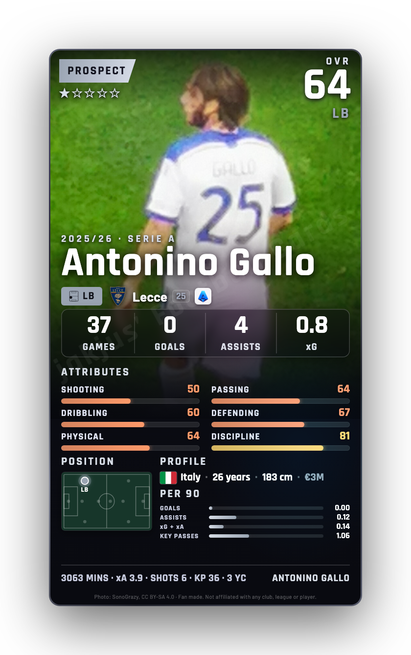 Antonino Gallo