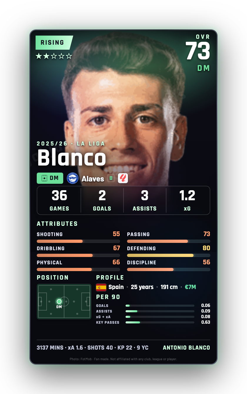 Blanco