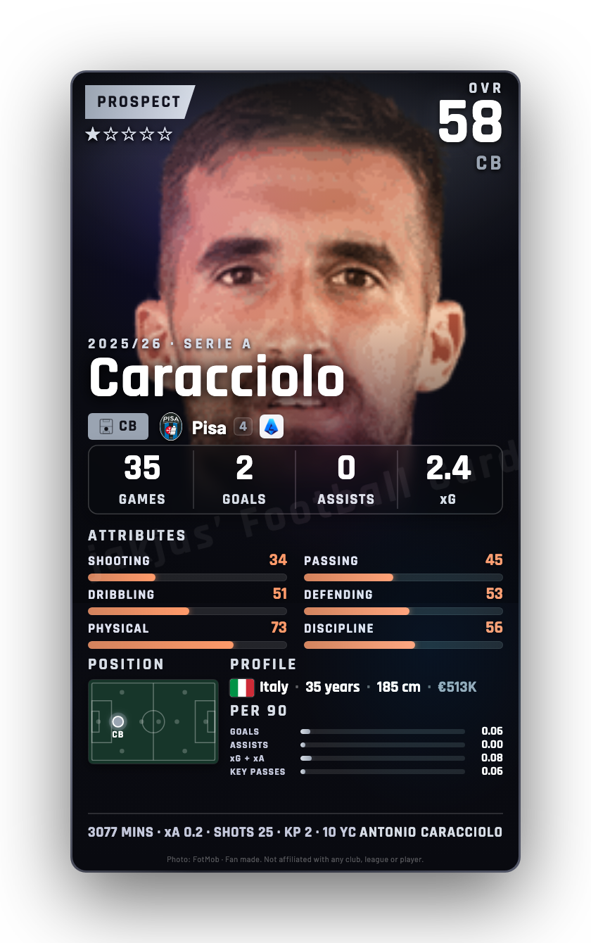 Caracciolo