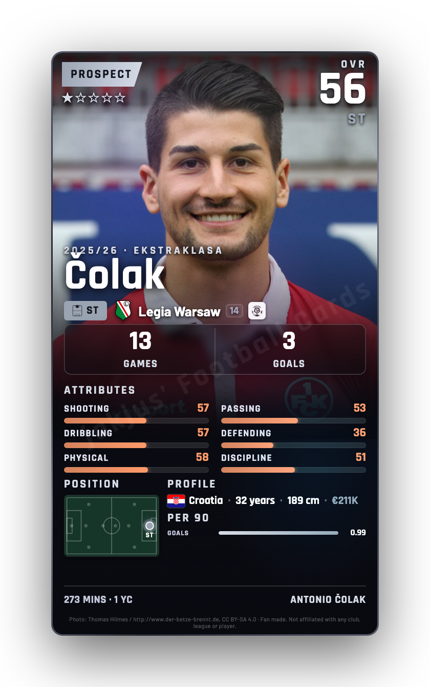 Čolak