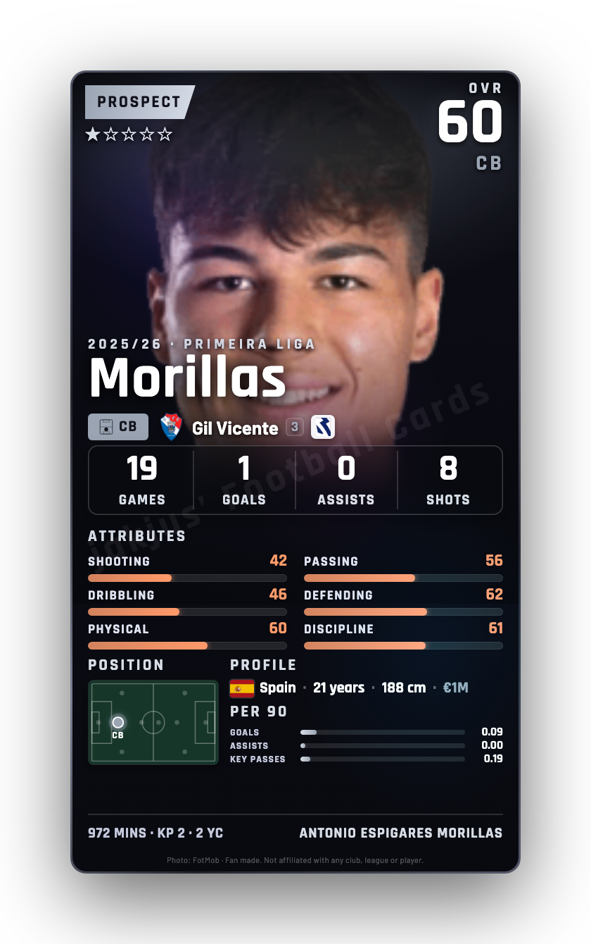 Morillas