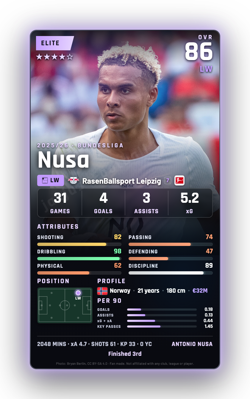 Nusa