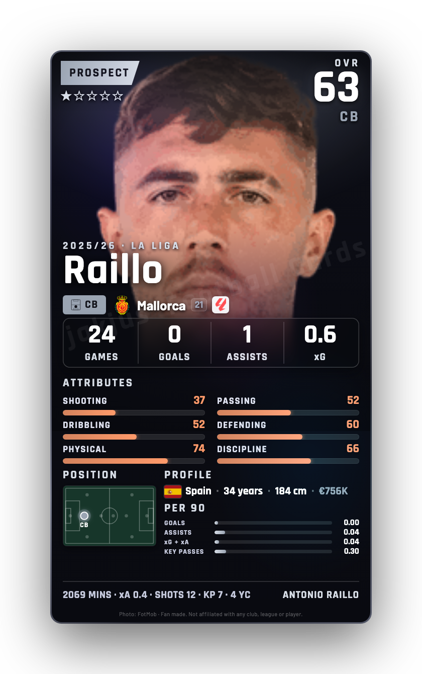 Raillo