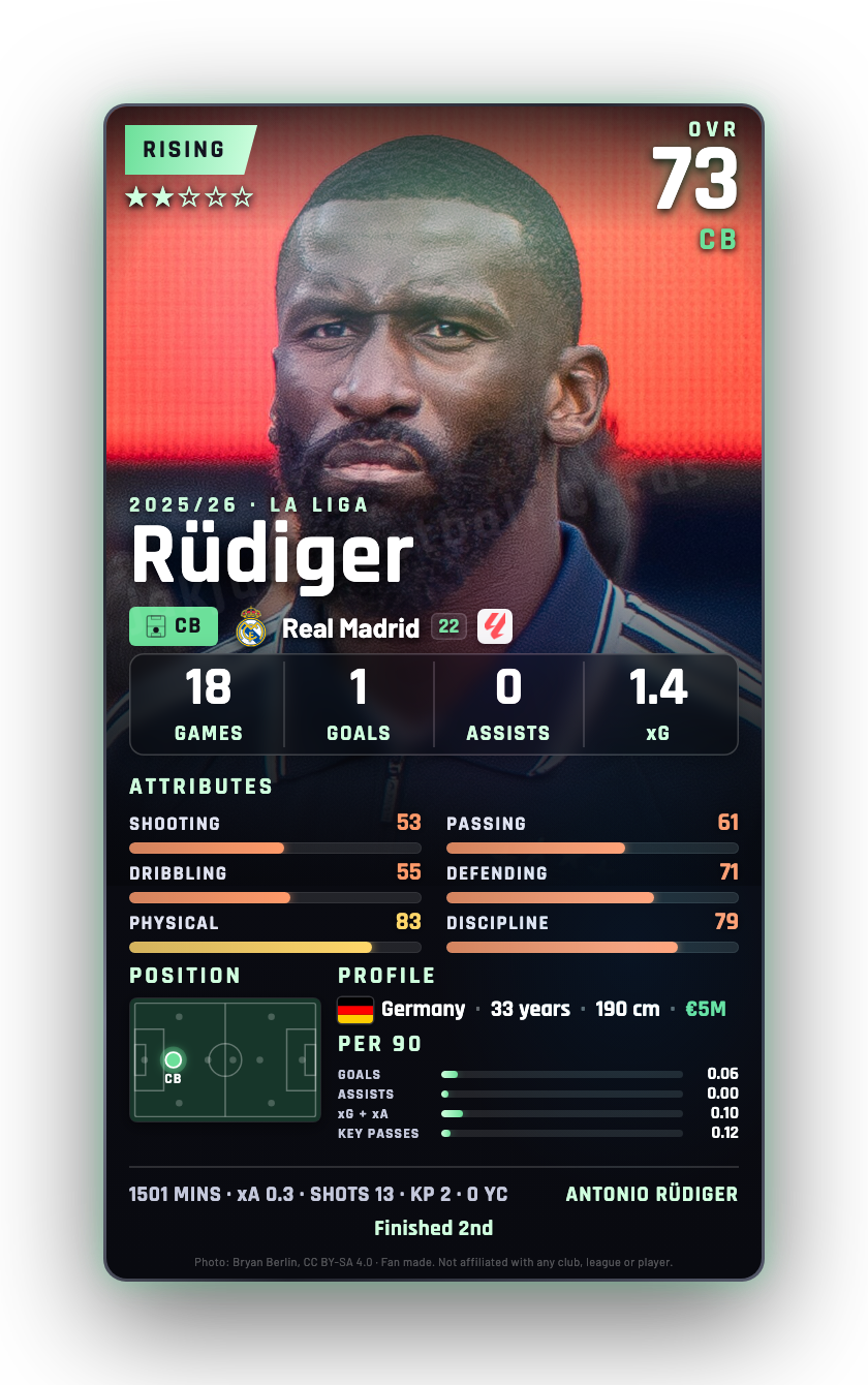 Rüdiger