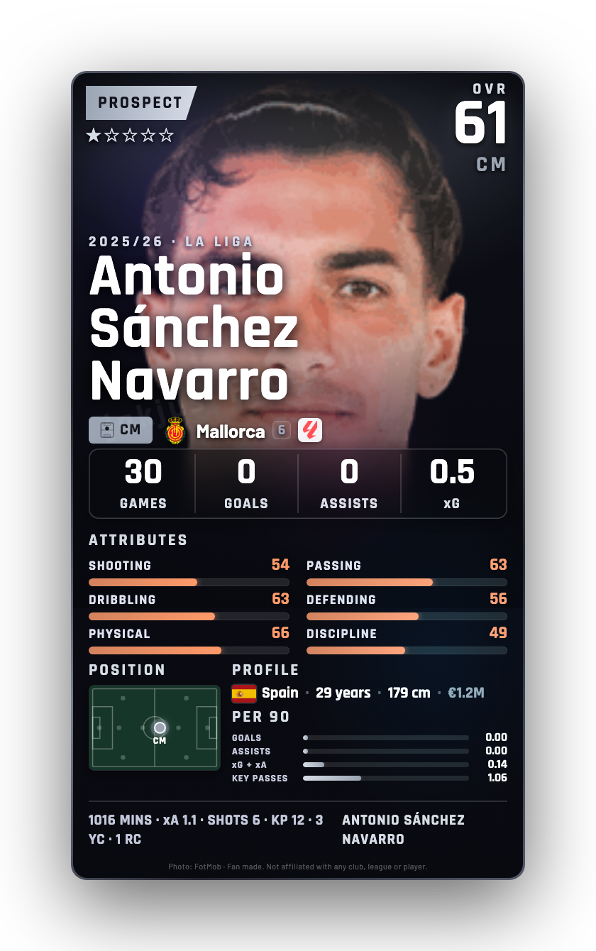Antonio Sánchez Navarro