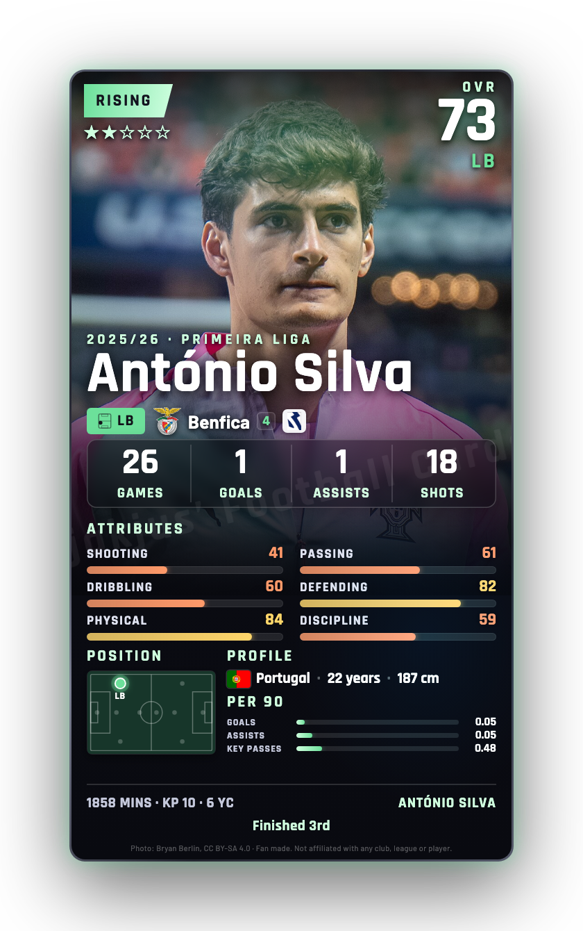 António Silva