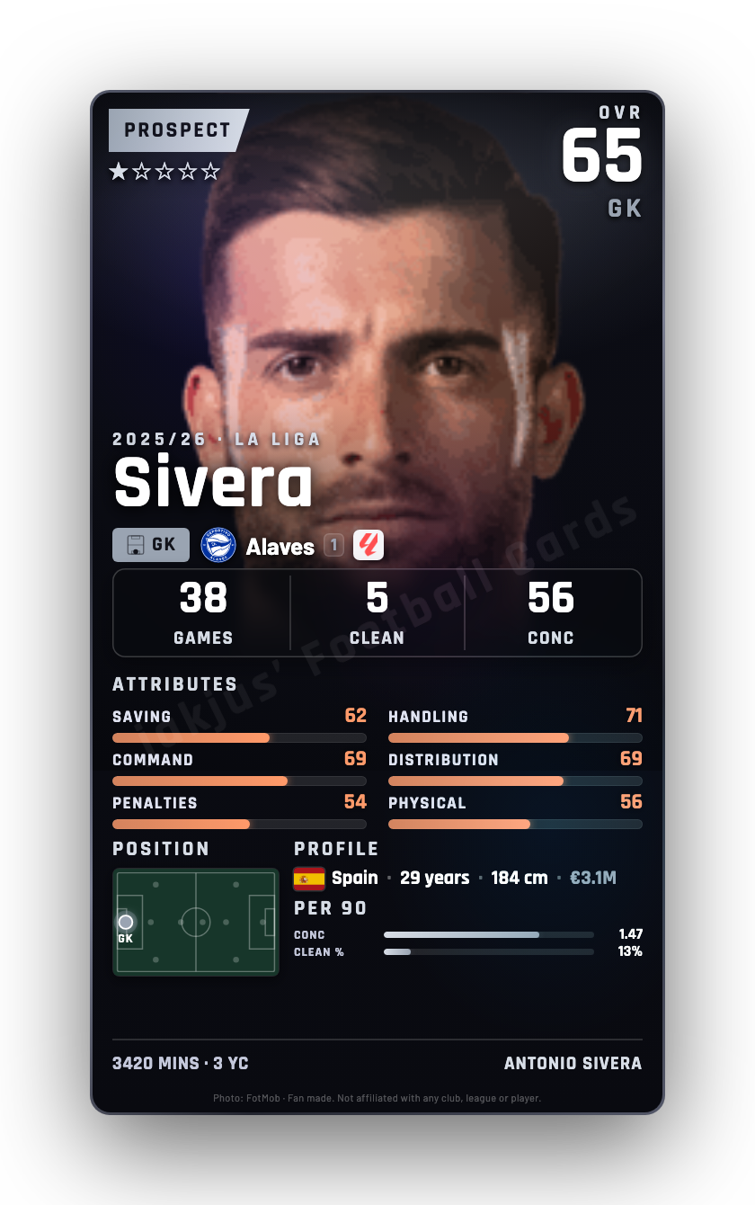 Sivera