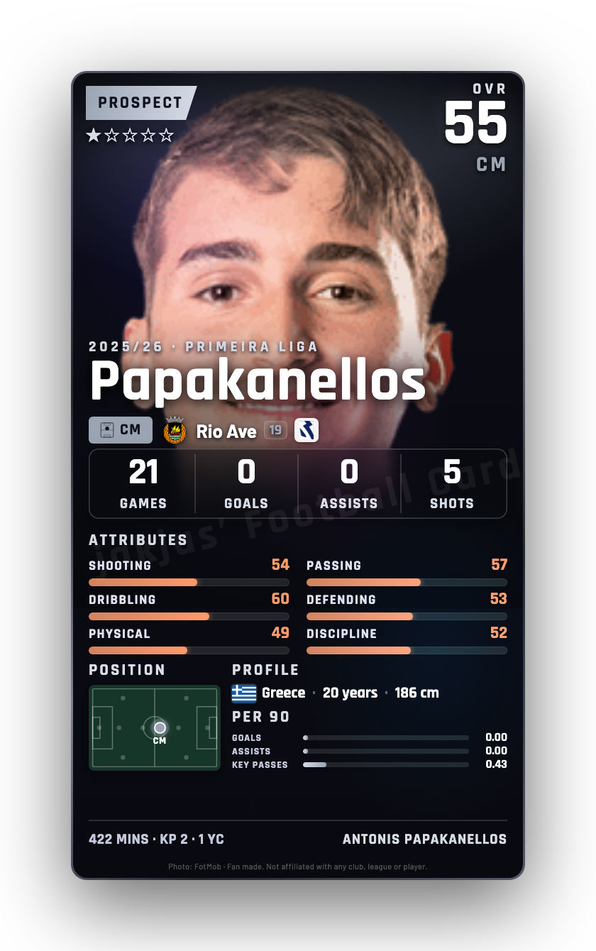 Papakanellos
