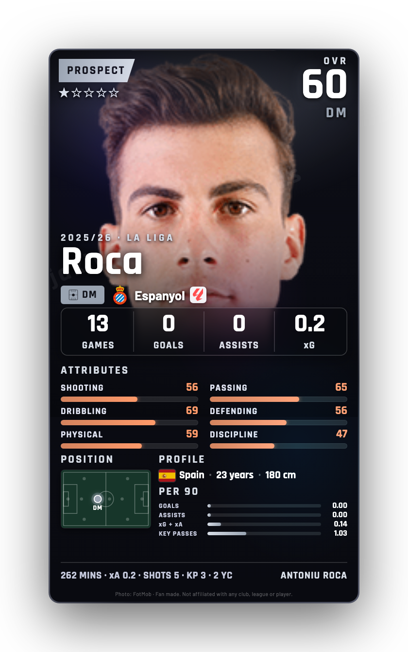 Roca
