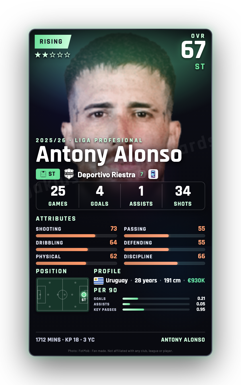 Antony Alonso