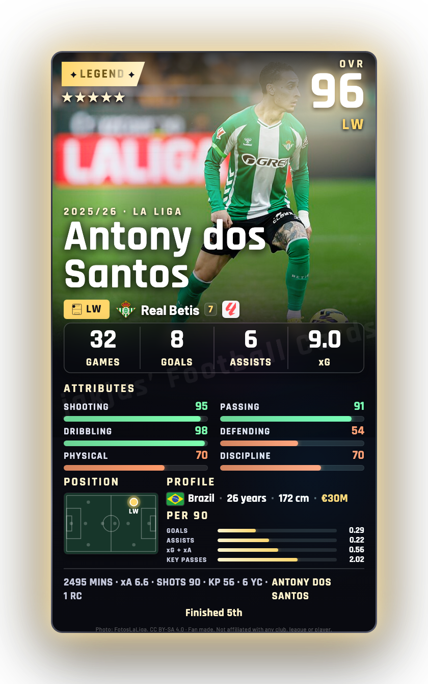 Antony dos Santos