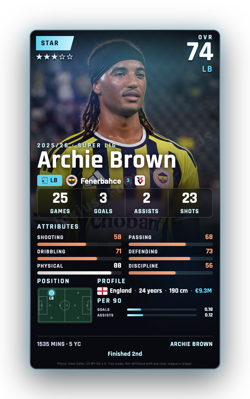 Archie Brown