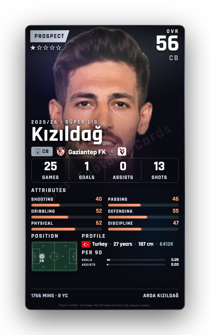 Kızıldağ