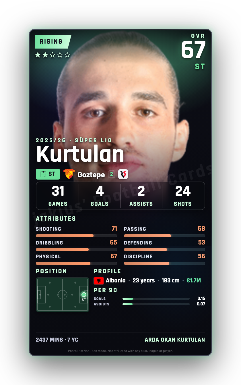 Kurtulan