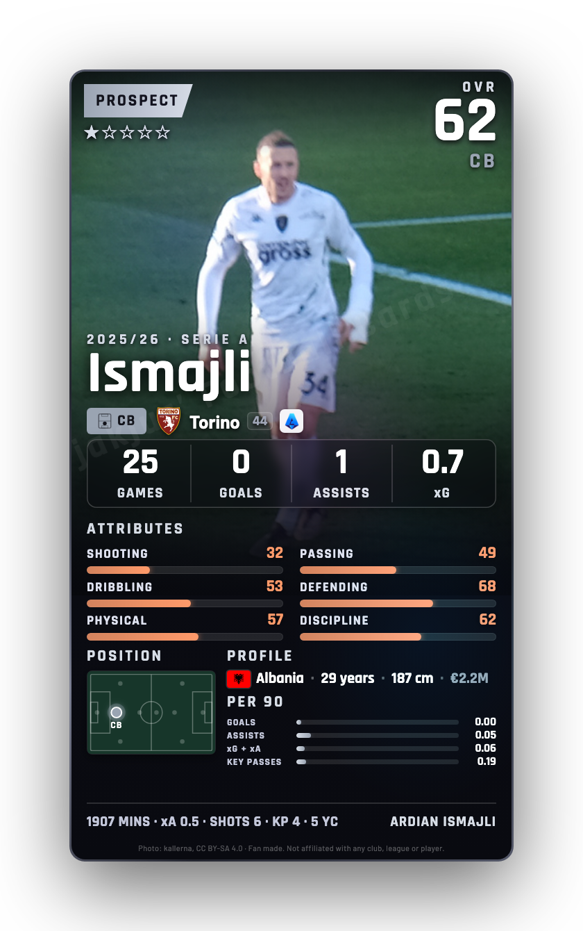 Ismajli