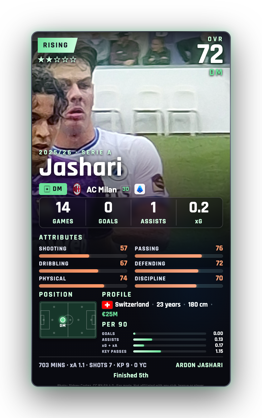 Jashari