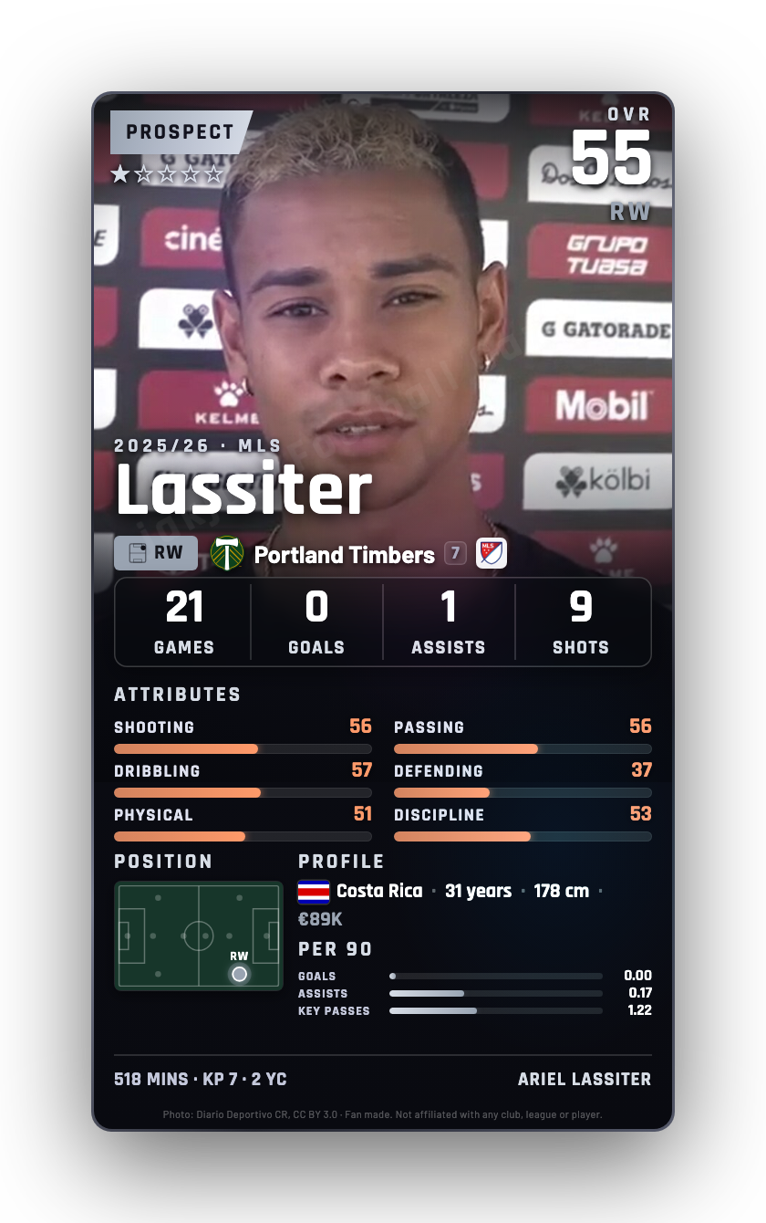 Lassiter