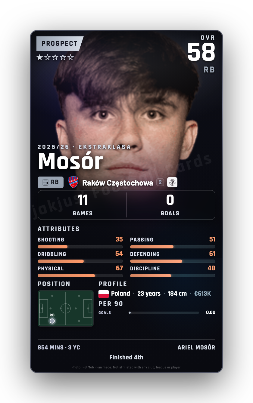Mosór