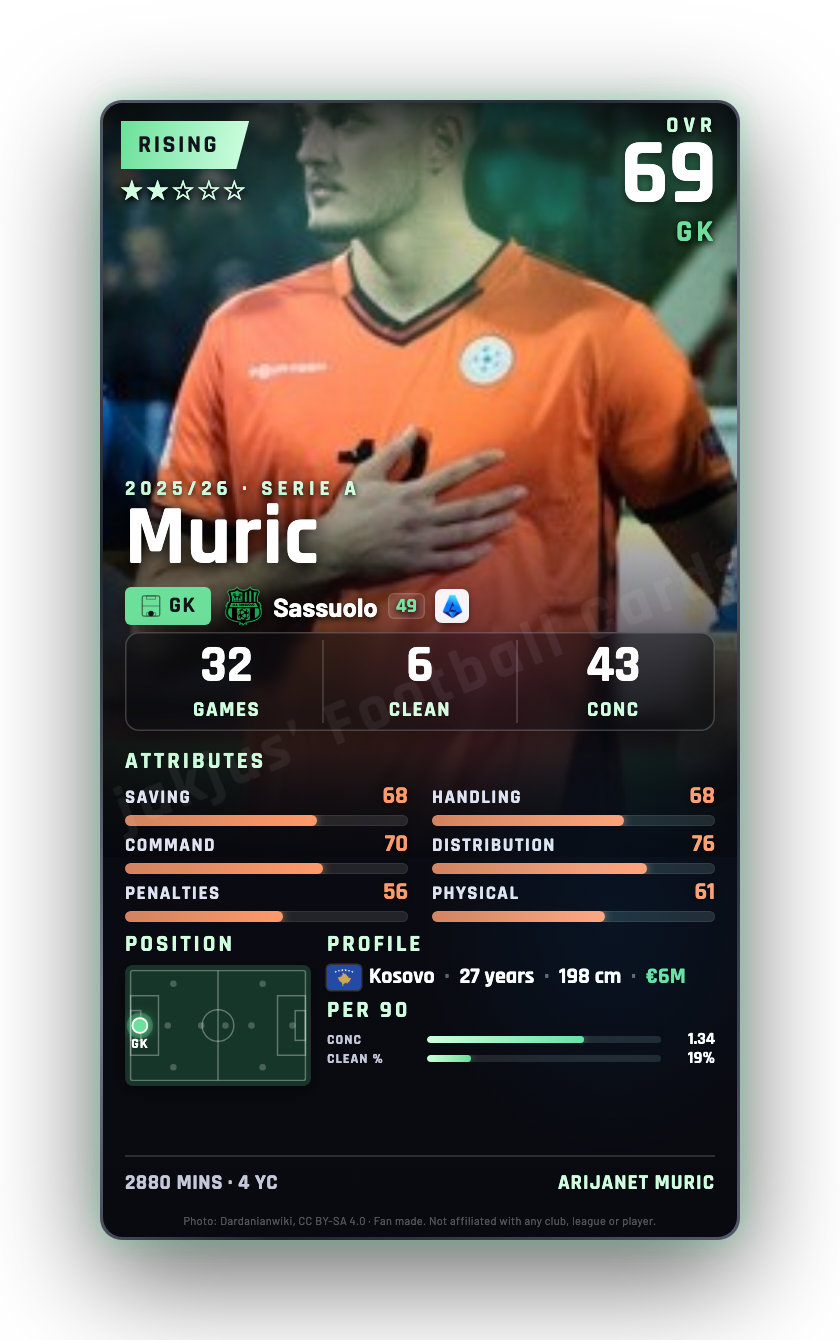 Muric