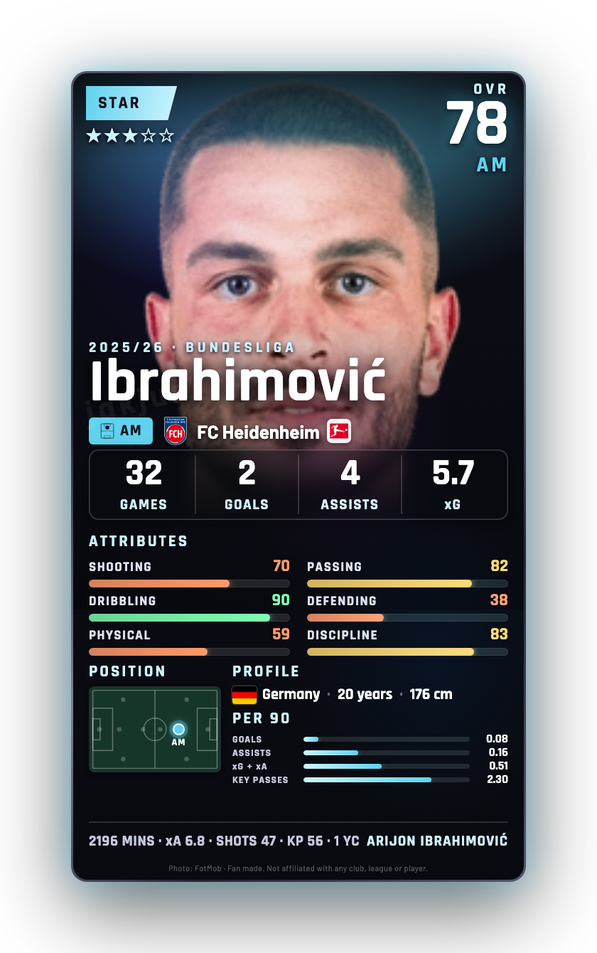 Ibrahimović