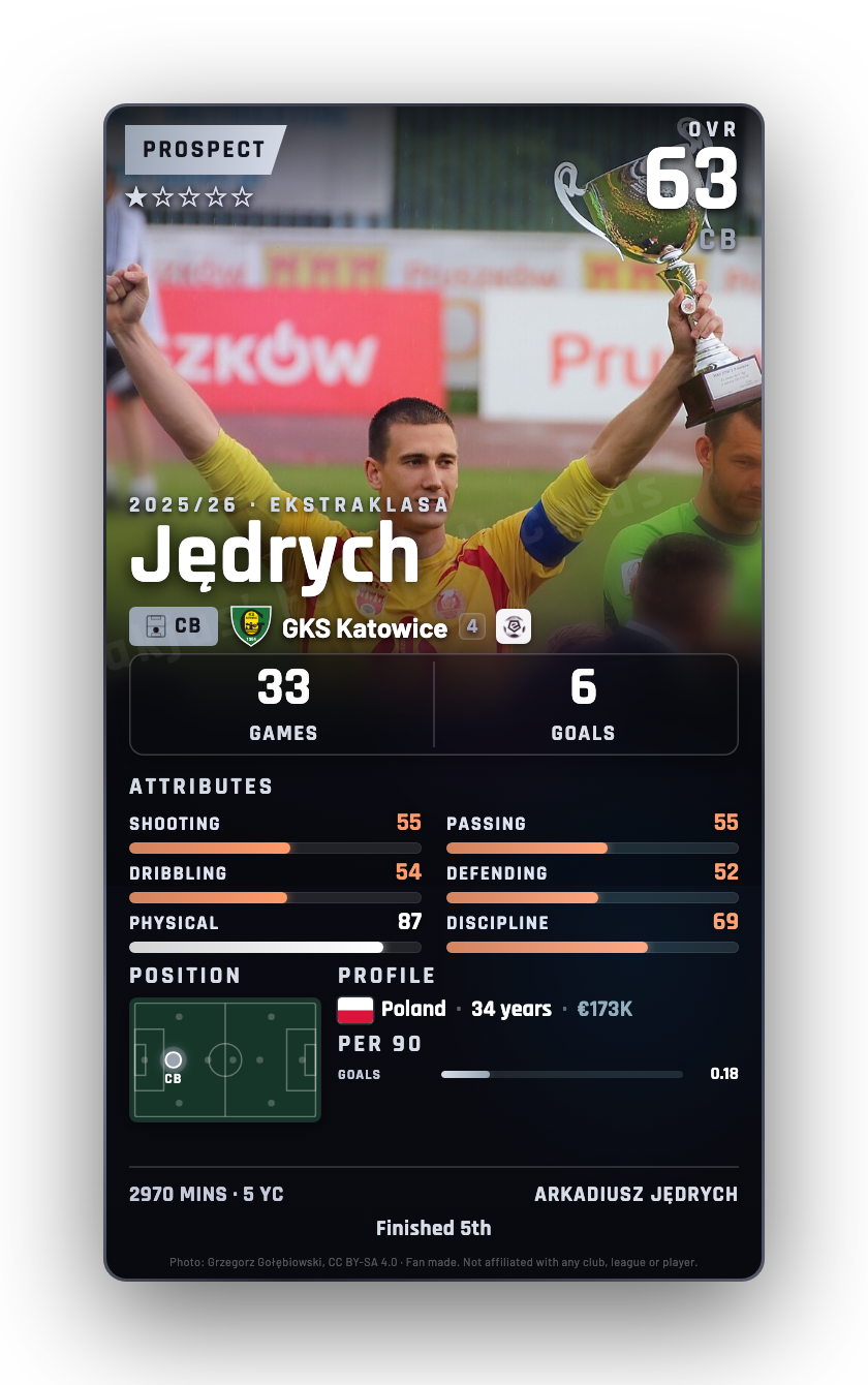 Jędrych