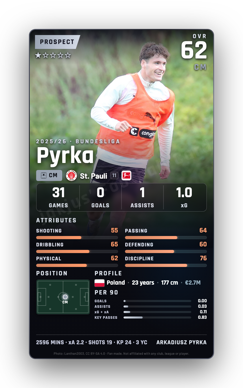 Pyrka
