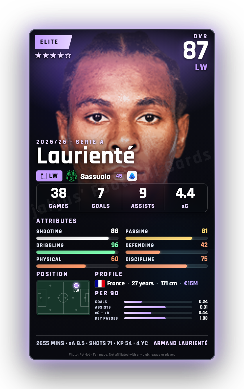 Laurienté