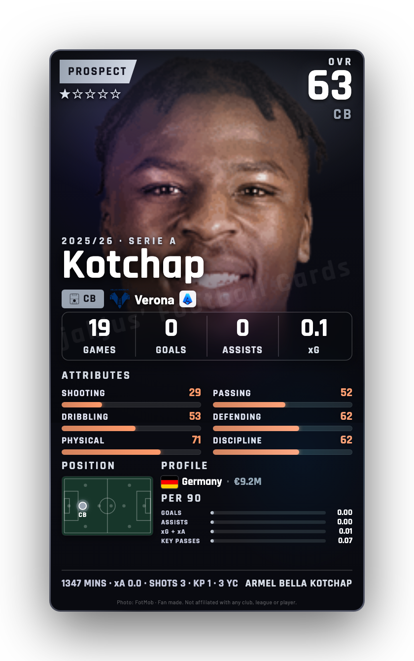 Kotchap