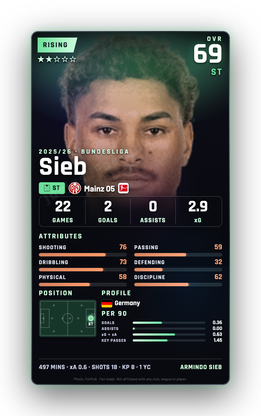 Sieb