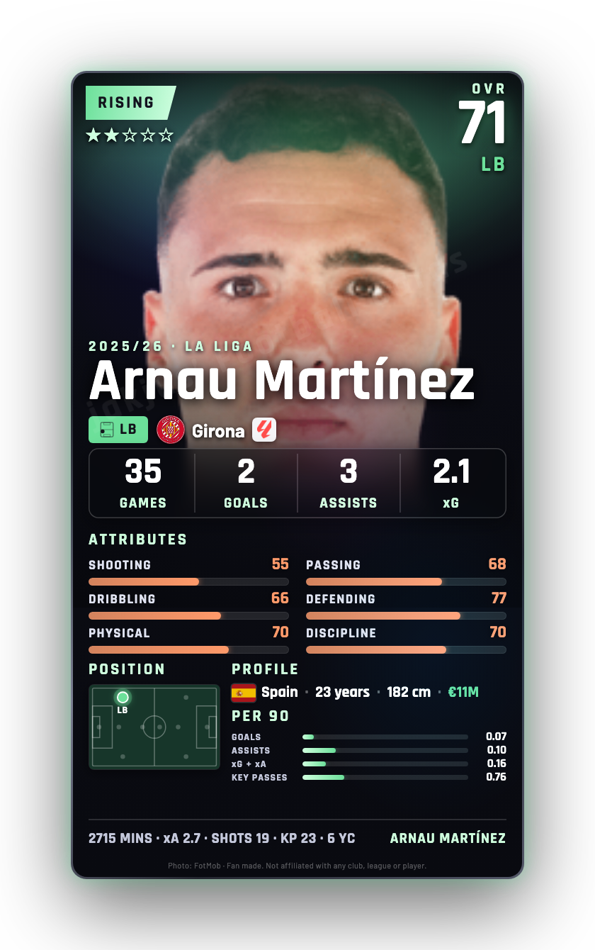 Arnau Martínez