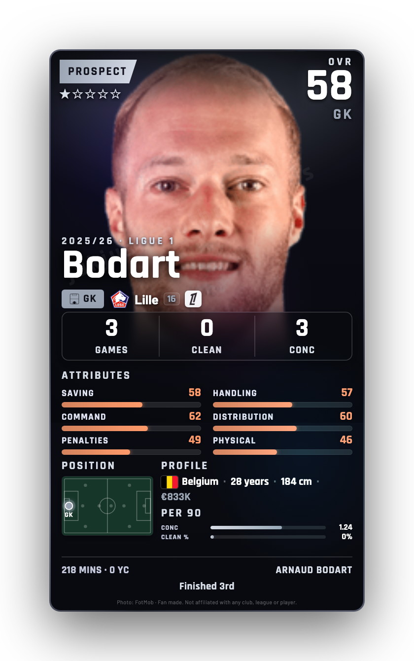 Bodart