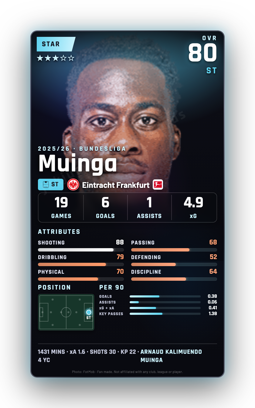 Muinga