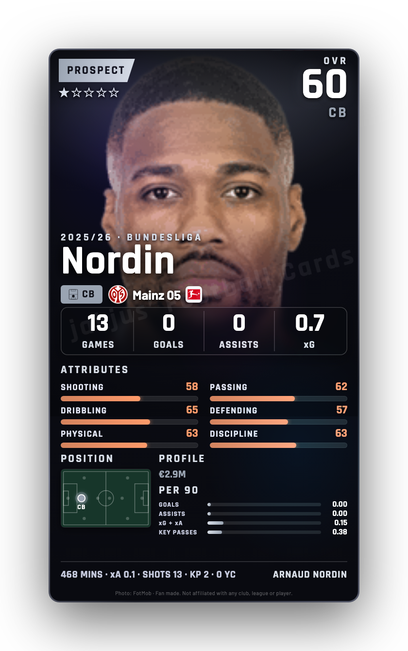 Nordin